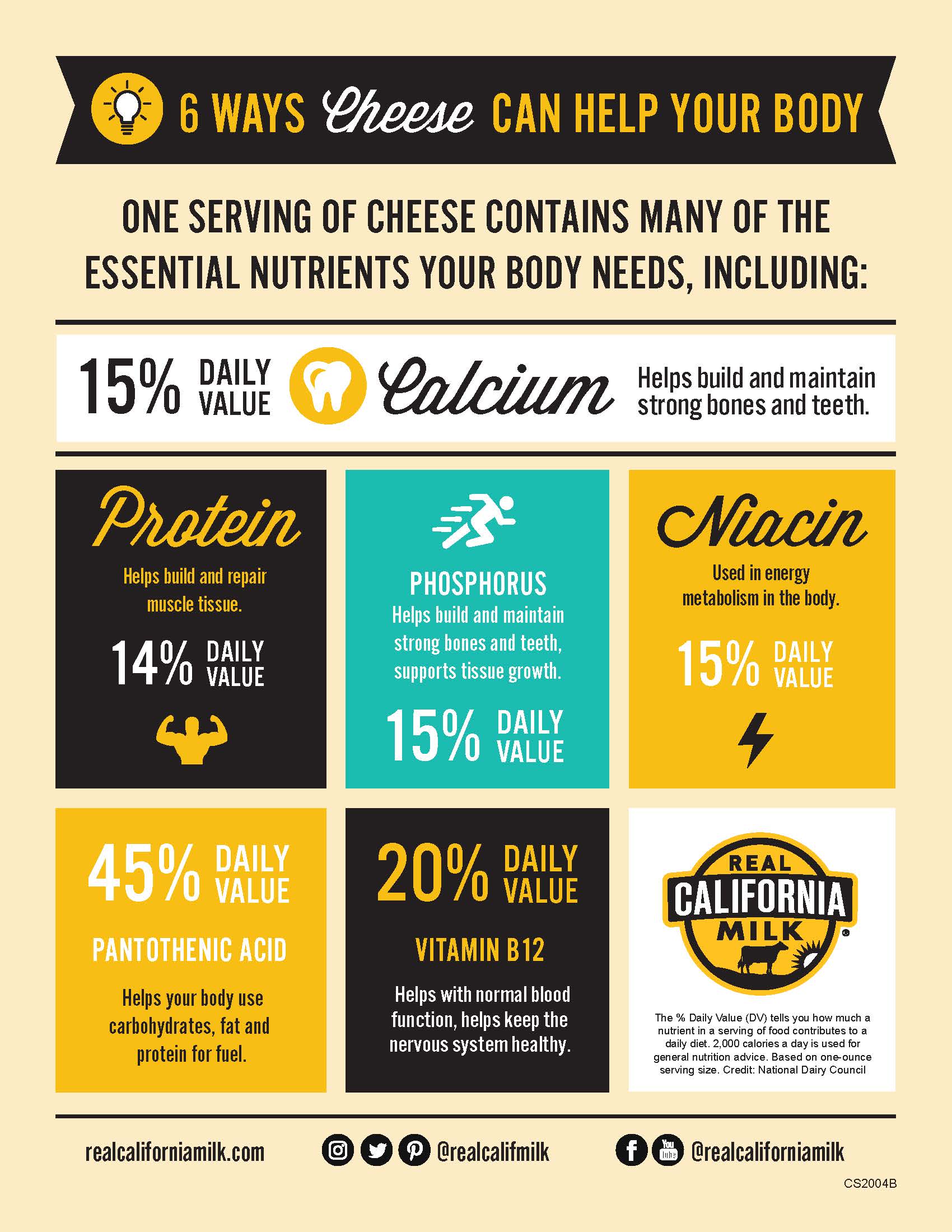 6 Ways Cheese Can Help Your Body The California Dairy Press Room